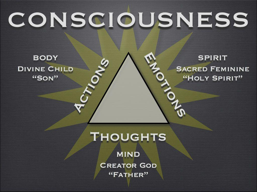 a triangular relationship between Actions (body), Spirit (emotions) and Thoughts (mind)